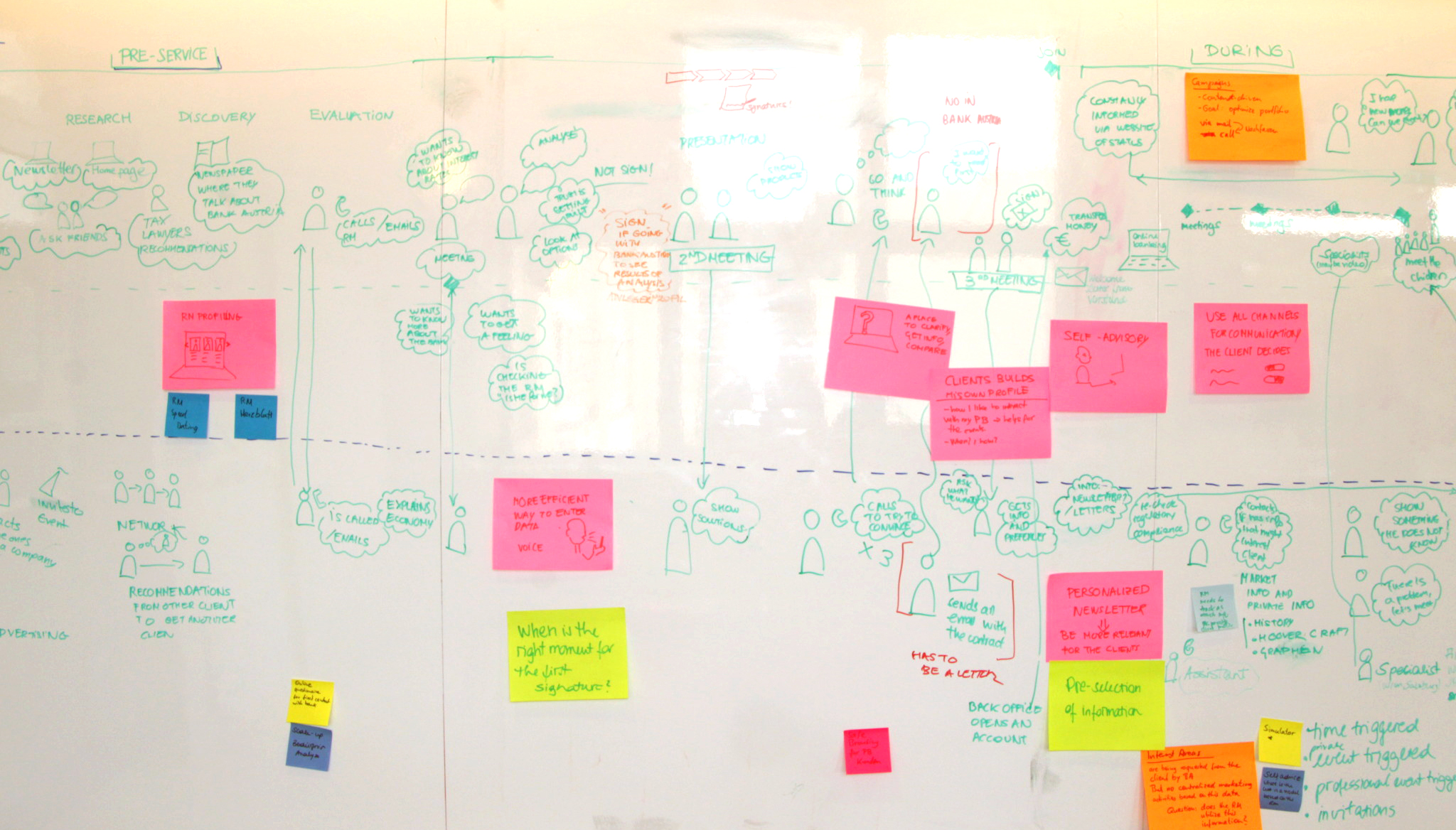 journey whiteboarding